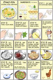 Oyakudon Recipe X Oyakodon Recipe Food Japanese Cooking