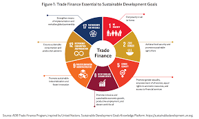 Key support in preparing and executing export financing proposals after relevant internal liaising with export finance teams around the world and relevant teams such as coverage, risk, compliance, alm. In Cooperation With The World Trade Organization Wto Facebook