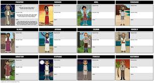 The Tempest Characters Who S Who