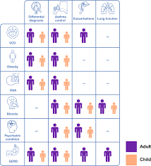 Meaning of comorbidities medical term. Impact Of Comorbid Conditions On Asthmatic Adults And Children Npj Primary Care Respiratory Medicine