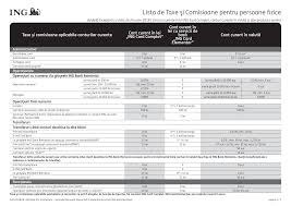 Ing Lista De Taxe Si Comisioane