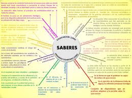 Pin En Saber Pedagogico