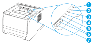 Download the latest drivers, firmware, and software for your hp laserjet p2035 printer series.this is hp's official website that will help automatically detect and download the correct drivers free of cost for your hp computing and printing products for windows and mac operating system. Hp Laserjet P2035 Series Printer Blinking Lights Hp Customer Support