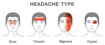 Image result for Headache