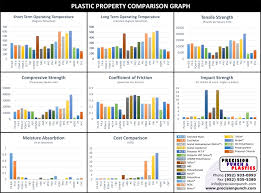 Meticulous Density Chart Of Plastic Materials 2019