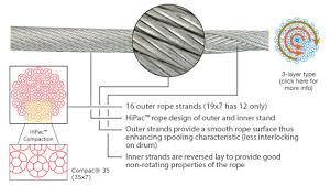Python High Performance Wire Rope