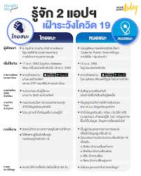 Pikbest พบ 18334 ภาพ ผู้ชนะ ภาพฟรี ภาพเพิ่มเติมเกี่ยวกับ ผู้ชนะ ดาวน์โหลดฟรีสำหรับใช้งานเชิงพาณิชย์กรุณาเยี่ยม. à¹€à¸›à¸£ à¸¢à¸šà¹€à¸— à¸¢à¸šà¸„à¸§à¸²à¸¡à¸• à¸²à¸‡à¸£à¸°à¸«à¸§ à¸²à¸‡ à¹„à¸—à¸¢à¸Šà¸™à¸° à¸«à¸¡à¸­à¸Šà¸™à¸° à¹à¸¥à¸° Away Covid 19 Workpointtoday