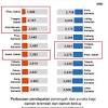 Total income earned by all individuals and total population. 1