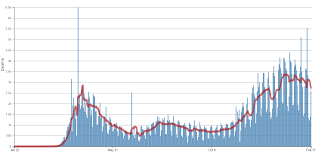 Stop Variants By Stopping The Spread Cdc