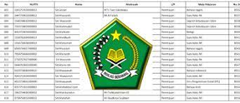 May 03, 2020 · daftar nama honorer yang masuk dalam daftar seluruh indonesia dan. Daftar Nama Penerima Sk Inpassing Kemenag Madrasah Non Pns Guru Sarjana