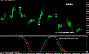 Tis indicator doesn't repaint and can be used for binary options as well. Leledec Non Repaint Lelede And Tarzan Indicator Forex Strategies Forex Resources Forex Trading Free Forex Trading Signals And Fx Forecast