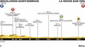 Rytterne er ude på 1. Tour De France 2018 Favourites
