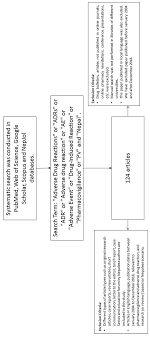 Our formularies or drug lists include covered drugs that are selected by health net pharmacists, along with a team of health care providers. Https Journals Sagepub Com Doi Pdf 10 1177 2042098620922480