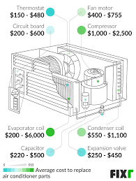 Consider the price difference to see what suits your pocket the best. 2021 Ac Repair Cost Cost To Repair Air Conditioning