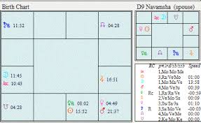 True Or Mean Nodes