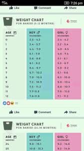 baby weight by month sada margarethaydon com