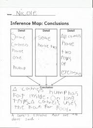 Amazing Animals Inference Map Conclusions 2nd Grade Worksheets Math Addition Worksheets Drawing Conclusions