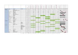 File Gantt Chart Pm15 Pdf Wikiversity