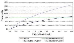 After all, the banks with. Advanced Irb Wikipedia