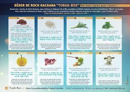 Imprimer Seder De Roch Hachana Feuille De Miel Roch Hachana Fete Juive Miel