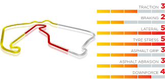 British grand prix 2021 logo. F Tduhl Kvpdam