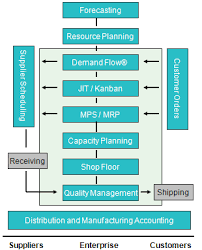 Jd Edwards Manufacturing Suite