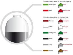 Gas Tank Color Code Get Rid Of Wiring Diagram Problem