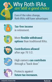 Roth Ira Distribution Rules Possible Changes To Come Roth Ira Old Man Cartoon Finance