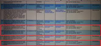 Kementerian belia dan sukan (kbs) 194 views. Siapa Datuk Hussin Sapu Projek Kbs Beri Vellfire Kepada Setiausaha Politik Taja Armada Ke Dubai London