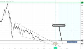 William broeksmit war sein wunschkandidat für den posten des risikovorstands. Dbk Aktienkurs Und Chart Xetr Dbk Tradingview
