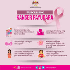 Pasien biasanya baru memeriksakan diri ke dokter ketika sel kanker telah berkembang ke. Wanita Tak Pernah Lahirkan Anak Datang Haid Awal Berisiko Hidap Kanser Payudara Remaja
