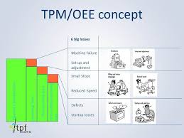 tpm overall equipment effectiveness oee lean manufacturing