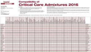 77 I V Compatibility Chart For Antibiotics I V