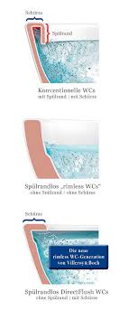 Combi pack direct flush villeroy boch o.novo. Directflush Die Neue Spulrandlose Wc Generation Villeroy Boch