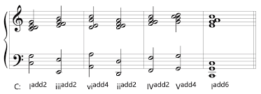 A Survey of Music Theory for the College Classroom: Chromatic Harmony 2 and  20th Century Music | OERTX