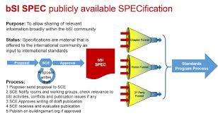 Bsi is a leading provider of u.s. Bsi Spec Buildingsmart International