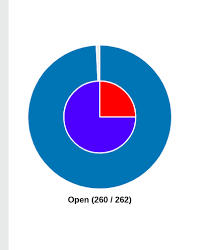 chart js how i can adjust pie chart radius stack overflow