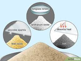 The main raw material used to make glass is sand. How To Make Glass With Pictures Wikihow