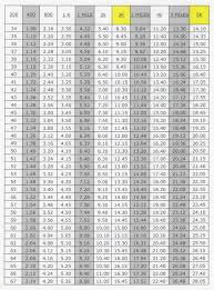 33 Choose My Workout Marathon Pace Chart Choose My Workout