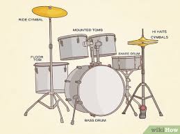 It's not difficult to learn how to read sheet music. How To Read Drum Tabs Wikihow