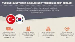Check spelling or type a new query. Turkiye Guney Kore Iliskilerinde Yeniden Dogus Ruzgari