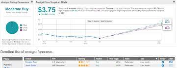 Unilever plc (nyse:ul) number of hedge fund holders: 3 Biotech Stocks Under 2 With Massive Upside Potential Nasdaq
