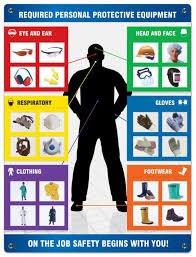 safety sign changeable ppe id chart