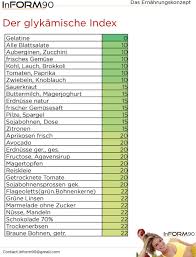 Kostenlose vorlagen aufgaben checklisten smartsheet. Der Glykamische Index Pdf Free Download