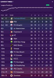 9 transparent png illustrations and cipart matching fortuna sittard. Undefeated 2023 24 Season With Fortuna Sittard Setting A New Eredivisie Points Record At 90 My Proudest Fm Moment My Boys Did It Footballmanagergames