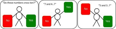 Extended matching questions formative self assessment. Supporting Primary School Teachers Classroom Assessment In Mathematics Education Effects On Student Achievement Springerlink