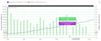 Interactive Financial Charts Wordpress Plugin