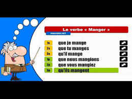 The verb to eat is conjugated this way in imperfect tense: La Conjugaison Du Verbe Manger Subjonctif Present Youtube