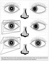 Image result for Cover Test