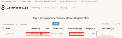 In a market driven by volatility, news and mass psychology, any tool that provides insights into what drives prices up and down is a welcome addition to every investor's arsenal. Storj Coin Profit Calculator Crypto Market Cap For Beginners Coltek Uk Ltd